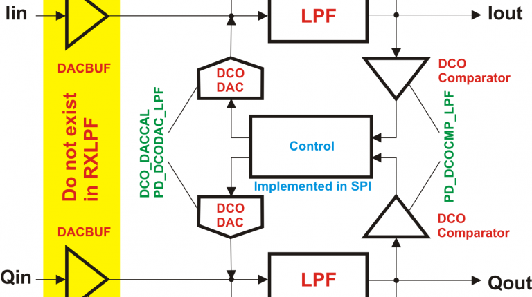 LMS6002D LPF Block Diagram