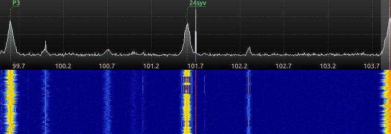 Broadcast FM reception with LimeSDR.