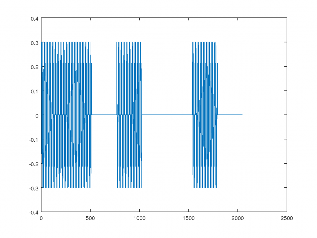 LimeSDR Made Simple Part 5: Putting Software in SDR – MyriadRF