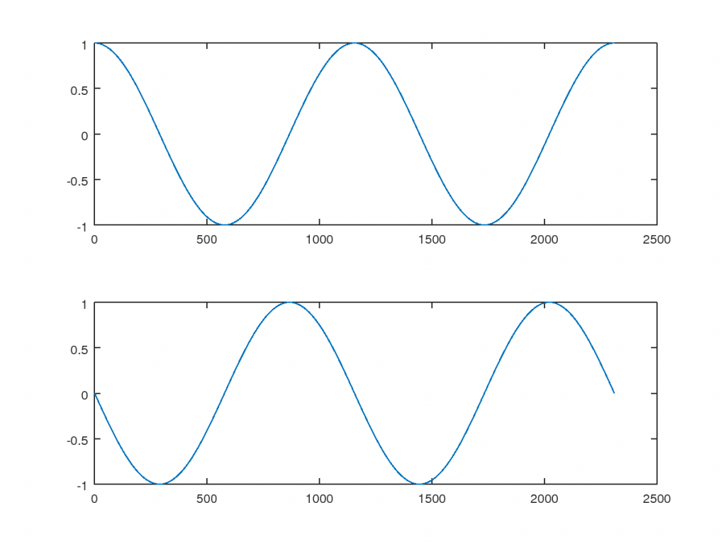 LimeSDR Made Simple Part 5: Putting Software in SDR – MyriadRF