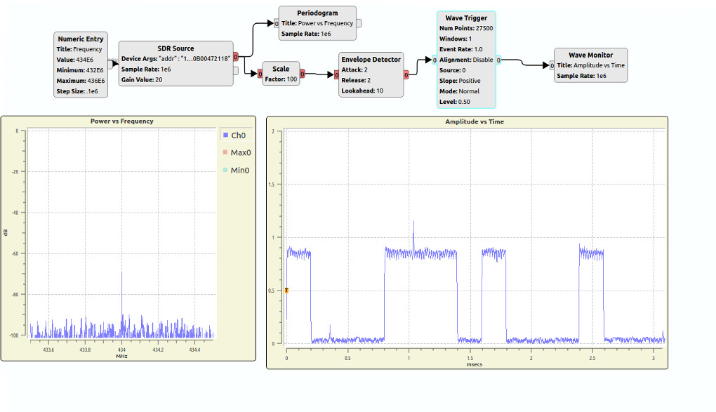 Limesdr