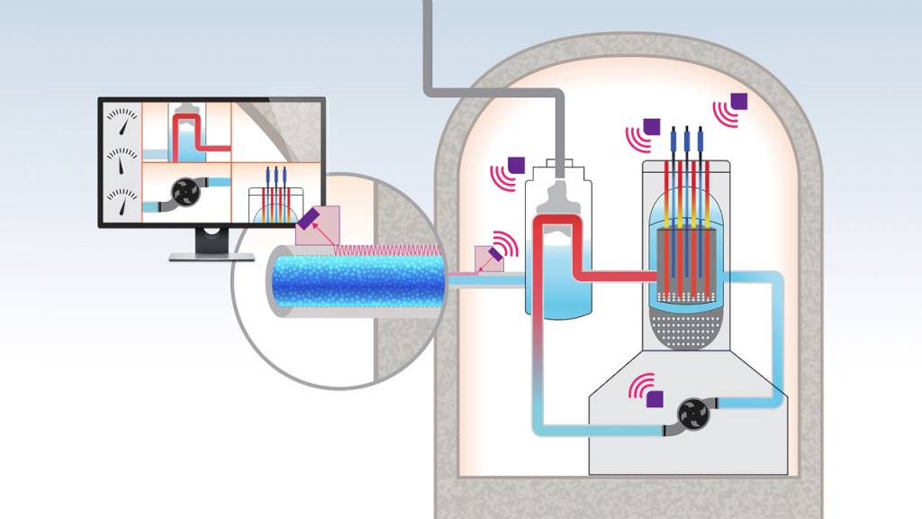 Acoustic Communications at Argonne National Laboratory