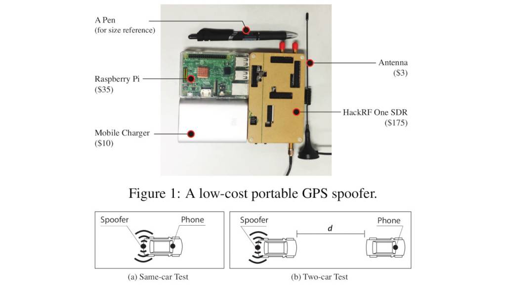 Virginia Tech SDR-based GPS spoofer