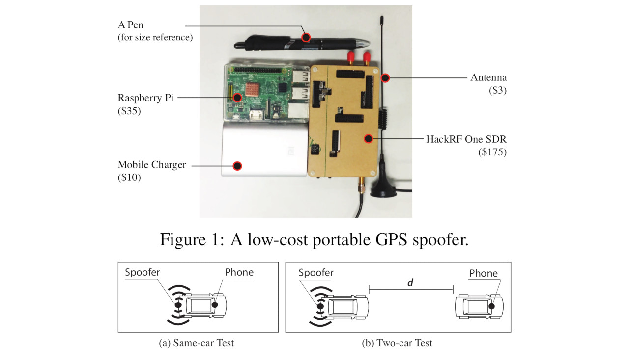 Virginia Tech SDR-based GPS spoofer