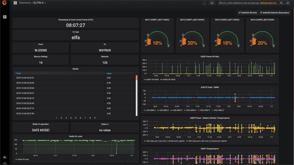 SatNOGS Dashboard